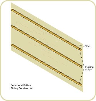 furring strips on the wall