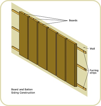 Boards nailed to the furring strips