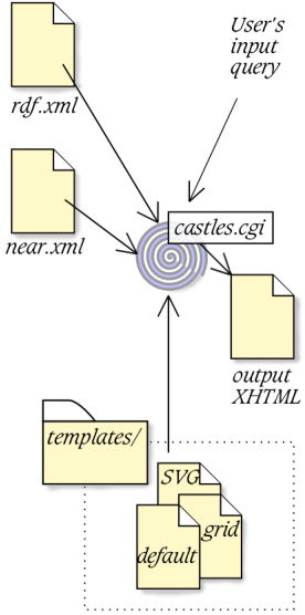 CGI Script Diagram