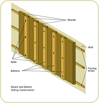 illustration of board and batten siding