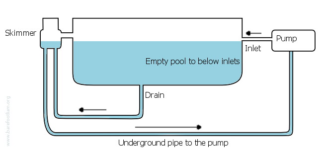swimming pool diagram
