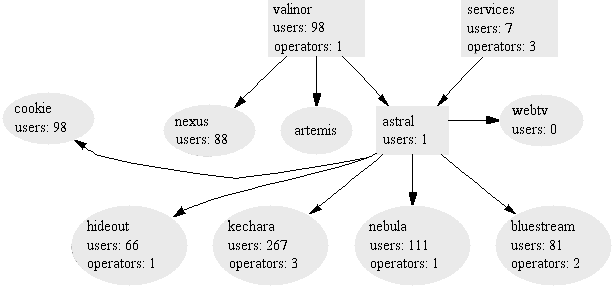 network flow diagram