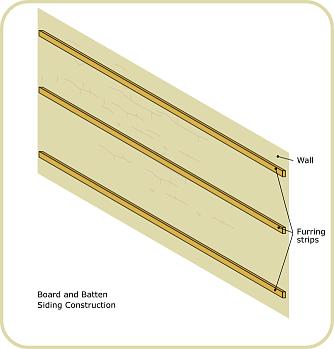 furring strips on the wall