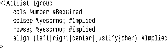 CALS AttList Declaration Improved