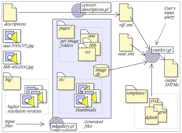 crazy architecture picture