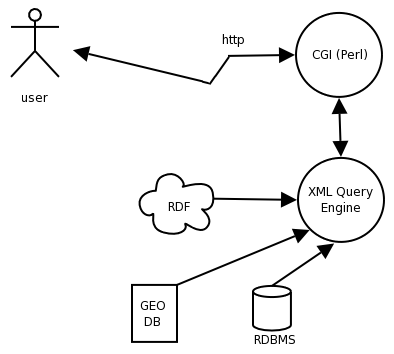 CGI Script Overview Diagram